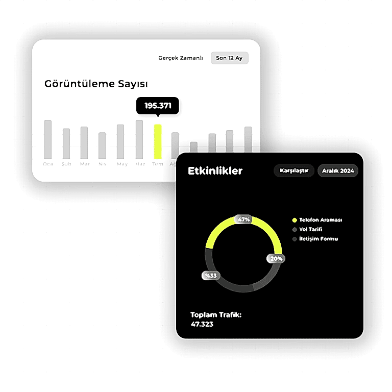 seo analizleri - orbita