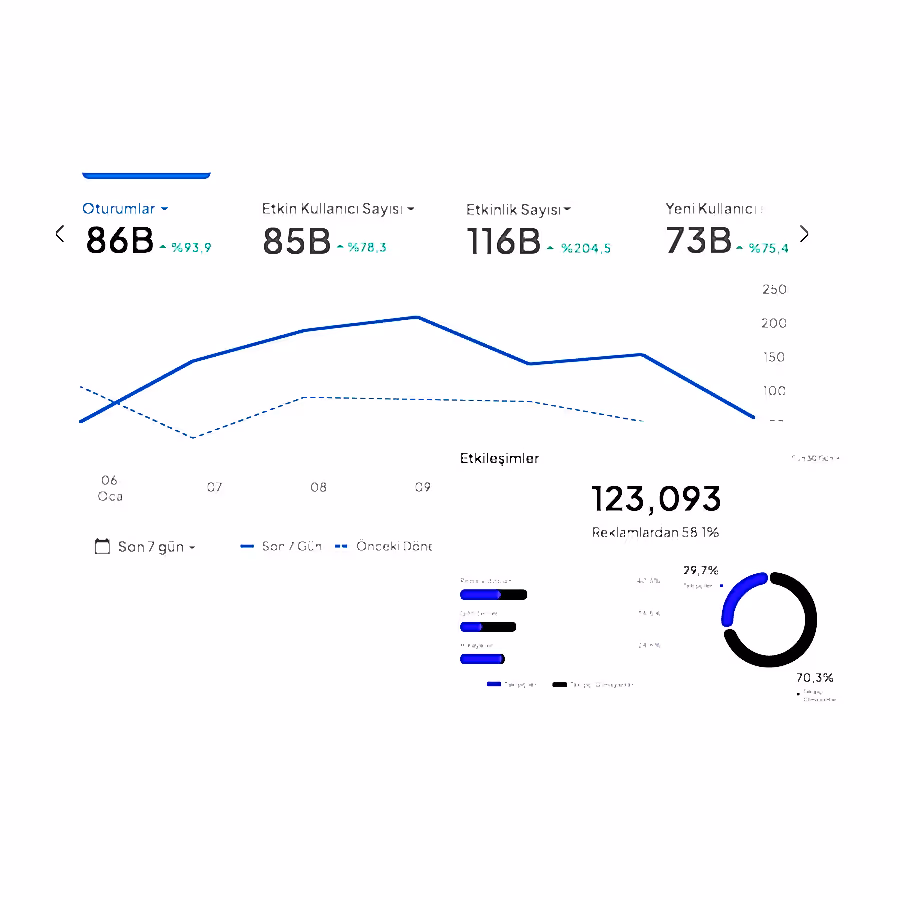 Orbita Dijital Profesyonel SEO Ajansı
